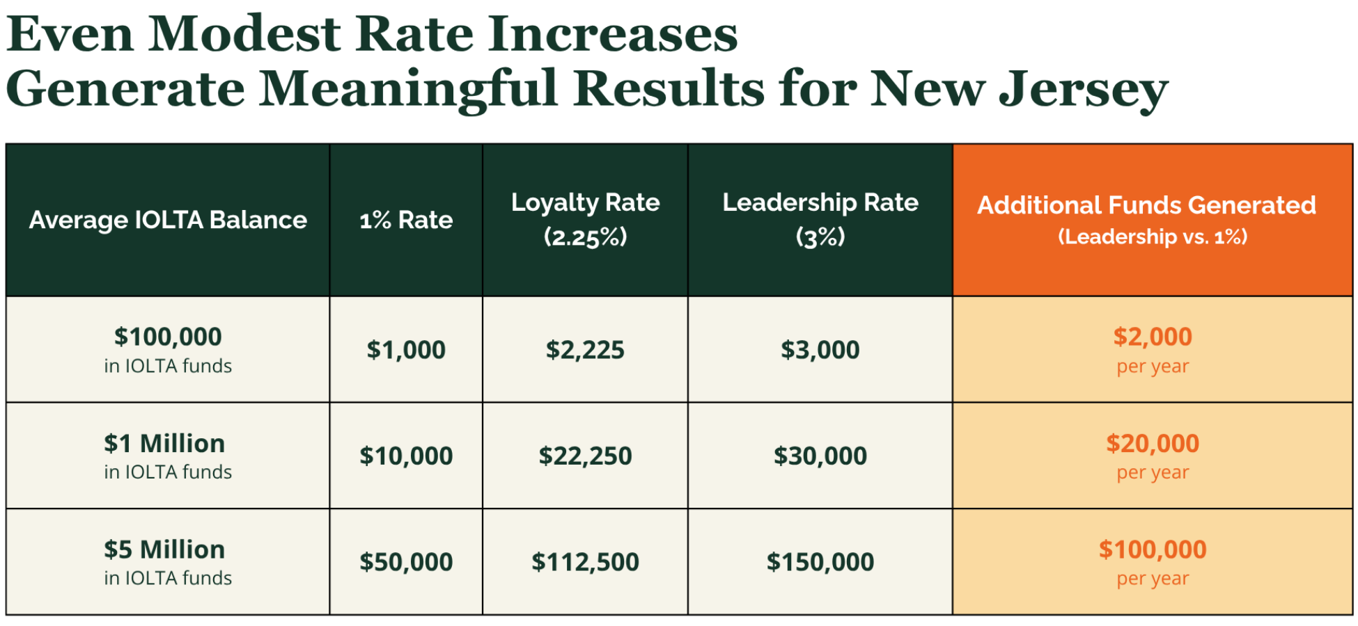 Where You Bank Matters – Preferred Bank Partner Options